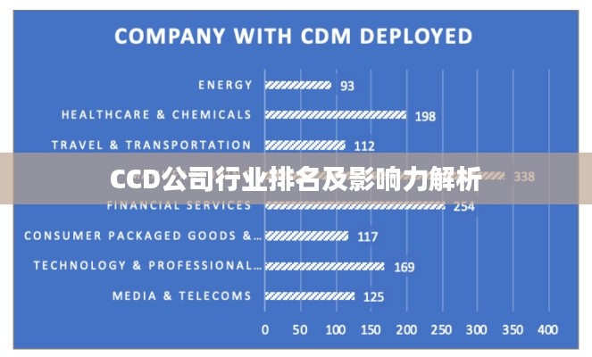 CCD公司行業排名及影響力解析