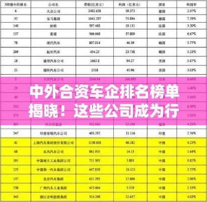 中外合資車企排名榜單揭曉！這些公司成為行業佼佼者！