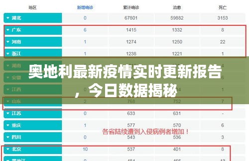 奧地利最新疫情實(shí)時更新報(bào)告，今日數(shù)據(jù)揭秘