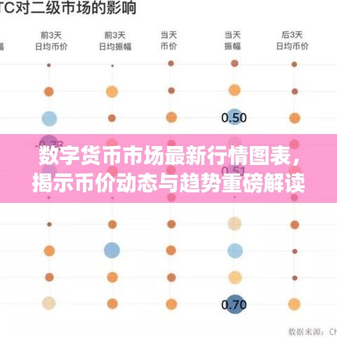數字貨幣市場最新行情圖表，揭示幣價動態與趨勢重磅解讀