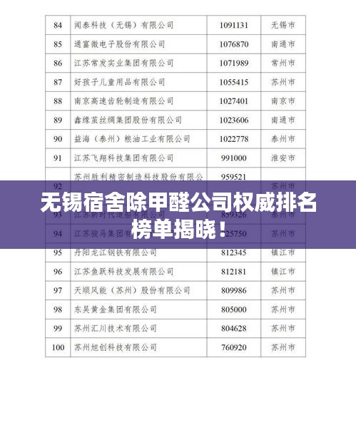 無錫宿舍除甲醛公司權威排名榜單揭曉！