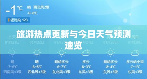 旅游熱點(diǎn)更新與今日天氣預(yù)測速覽