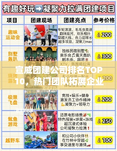 宣威團(tuán)建公司排名TOP10，熱門團(tuán)隊(duì)拓展企業(yè)榜單揭曉！