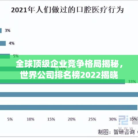 全球頂級企業競爭格局揭秘，世界公司排名榜2022揭曉