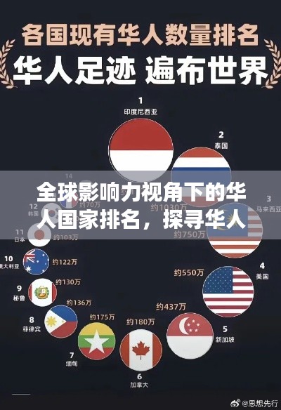 全球影響力視角下的華人國(guó)家排名，探尋華人在世界的舞臺(tái)