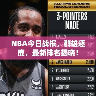 NBA今日戰報，群雄逐鹿，最新排名揭曉！