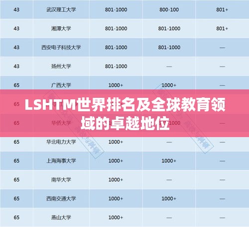 LSHTM世界排名及全球教育領域的卓越地位