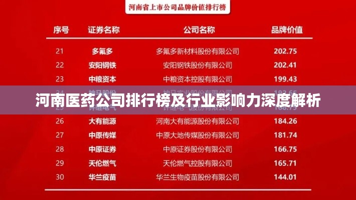 河南醫藥公司排行榜及行業影響力深度解析
