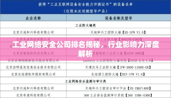 工業(yè)網(wǎng)絡(luò)安全公司排名揭秘，行業(yè)影響力深度解析