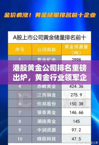 港股黃金公司排名重磅出爐，黃金行業(yè)領(lǐng)軍企業(yè)榜單揭秘