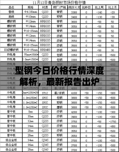 型鋼今日價格行情深度解析，最新報告出爐