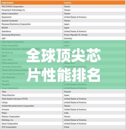 全球頂尖芯片性能排名榜，帶你了解最強芯片榜單！
