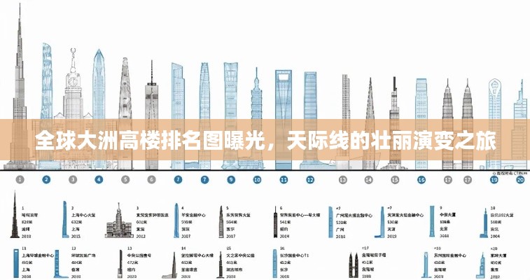全球大洲高樓排名圖曝光，天際線的壯麗演變之旅