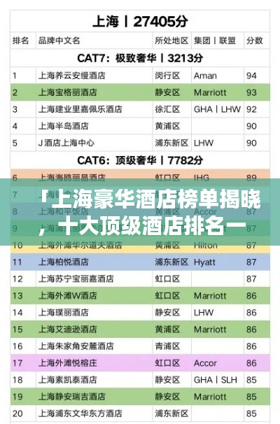 「上海豪華酒店榜單揭曉，十大頂級酒店排名一網打盡」