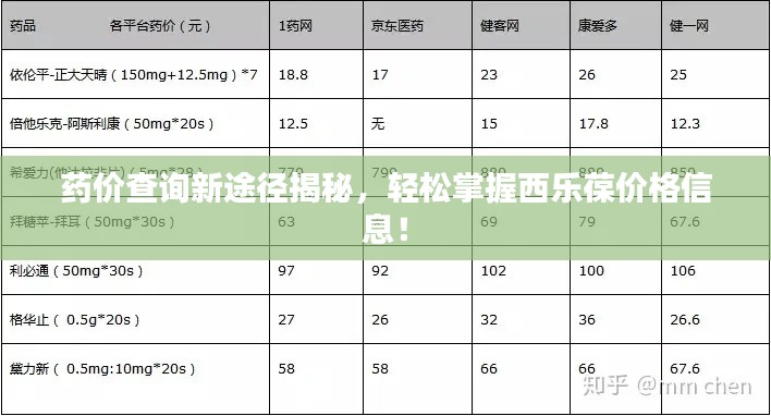 藥價查詢新途徑揭秘，輕松掌握西樂葆價格信息！