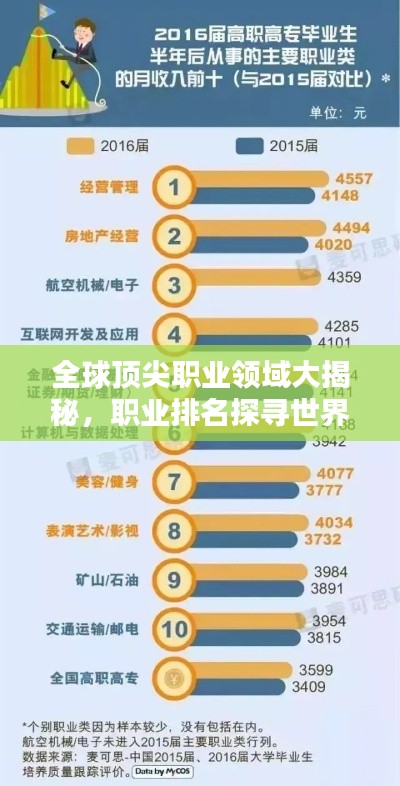 全球頂尖職業領域大揭秘，職業排名探尋世界之最