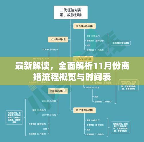 最新解讀，全面解析11月份離婚流程概覽與時間表