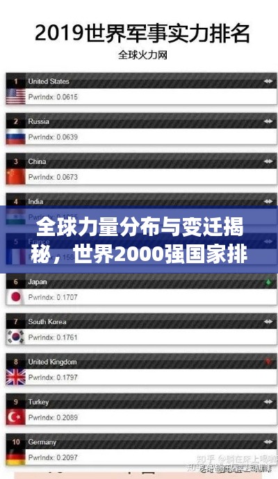 全球力量分布與變遷揭秘，世界2000強國家排名榜單重磅出爐！