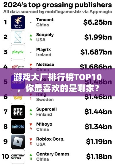 游戲大廠(chǎng)排行榜TOP10，你最喜歡的是哪家？