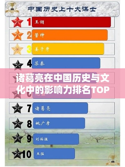 諸葛亮在中國(guó)歷史與文化中的影響力排名TOP10