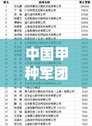 中國甲種軍團(tuán)前十強(qiáng)榜單揭曉！