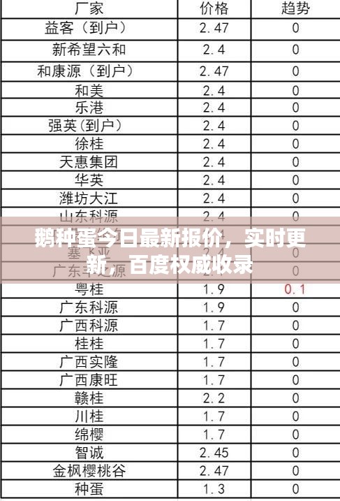 鵝種蛋今日最新報(bào)價(jià)，實(shí)時(shí)更新，百度權(quán)威收錄