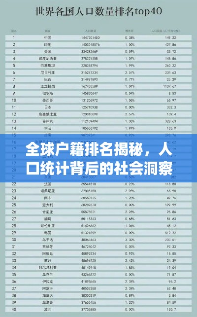 全球戶籍排名揭秘，人口統計背后的社會洞察