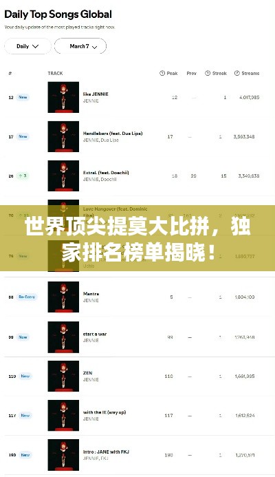 世界頂尖提莫大比拼，獨家排名榜單揭曉！