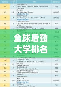 全球后勤大學排名Top 10榜單揭曉！