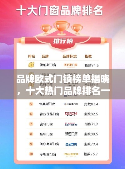 品牌歐式門鎖榜單揭曉，十大熱門品牌排名一網打盡！