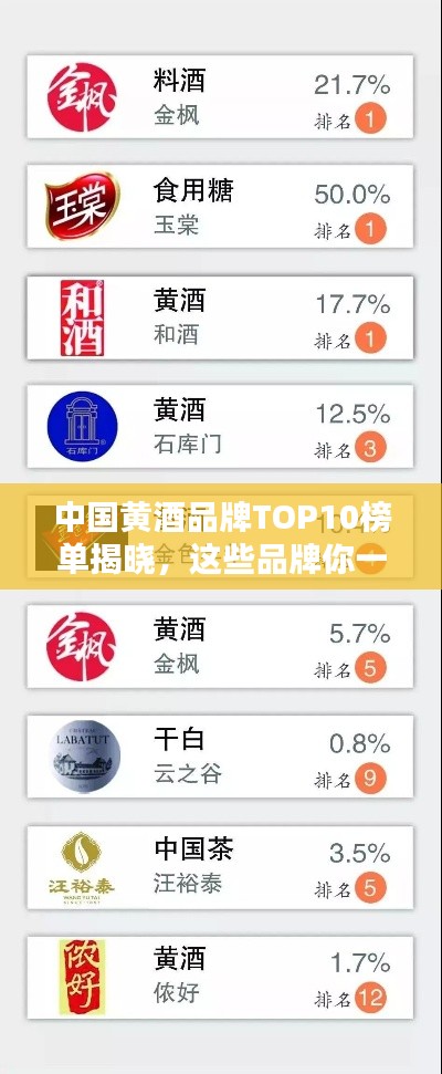 中國黃酒品牌TOP10榜單揭曉，這些品牌你一定不能錯過！