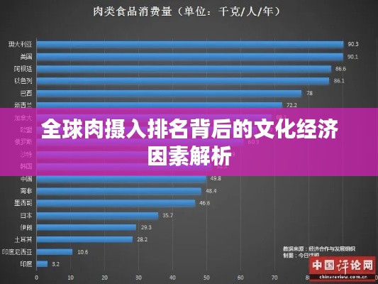 全球肉攝入排名背后的文化經濟因素解析