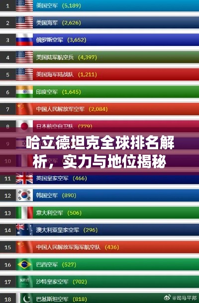 哈立德坦克全球排名解析，實力與地位揭秘