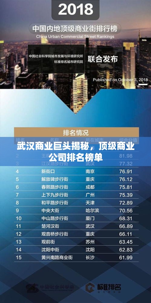 武漢商業巨頭揭秘，頂級商業公司排名榜單