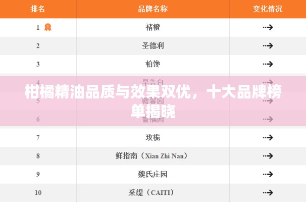 柑橘精油品質(zhì)與效果雙優(yōu)，十大品牌榜單揭曉