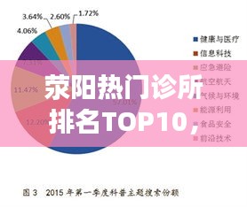 滎陽熱門診所排名TOP10，專業醫療實力大比拼！