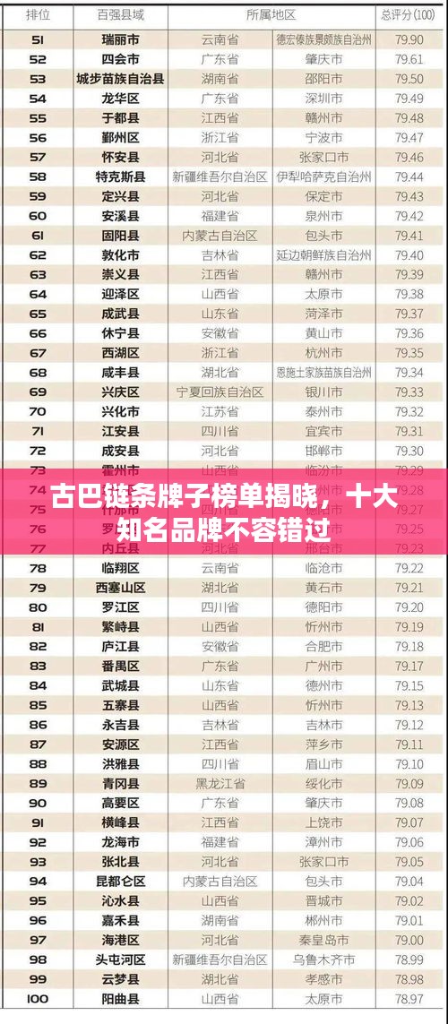 古巴鏈條牌子榜單揭曉，十大知名品牌不容錯過