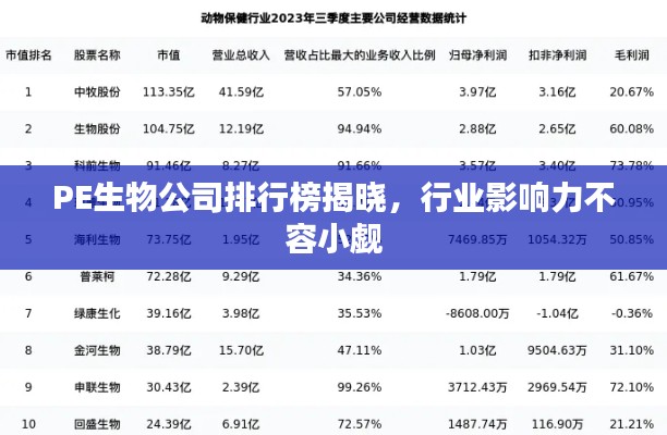 PE生物公司排行榜揭曉，行業影響力不容小覷