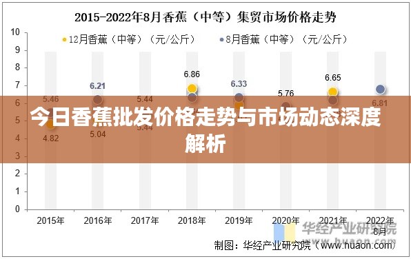 今日香蕉批發價格走勢與市場動態深度解析