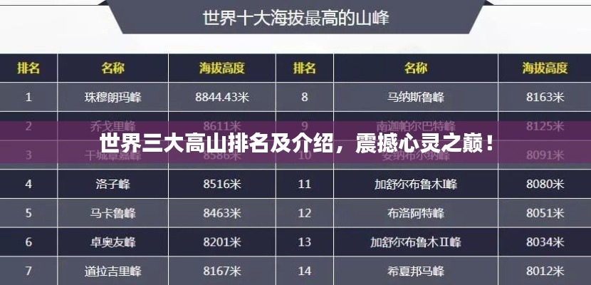 世界三大高山排名及介紹，震撼心靈之巔！