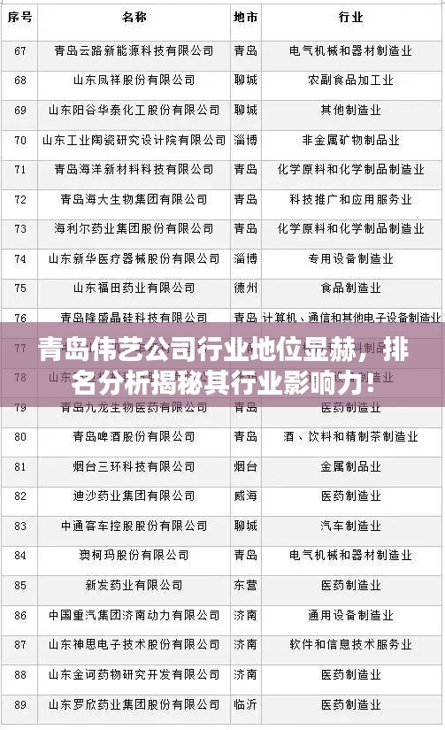 青島偉藝公司行業(yè)地位顯赫，排名分析揭秘其行業(yè)影響力！