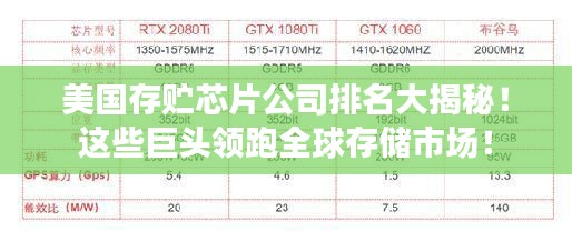 美國存貯芯片公司排名大揭秘！這些巨頭領跑全球存儲市場！