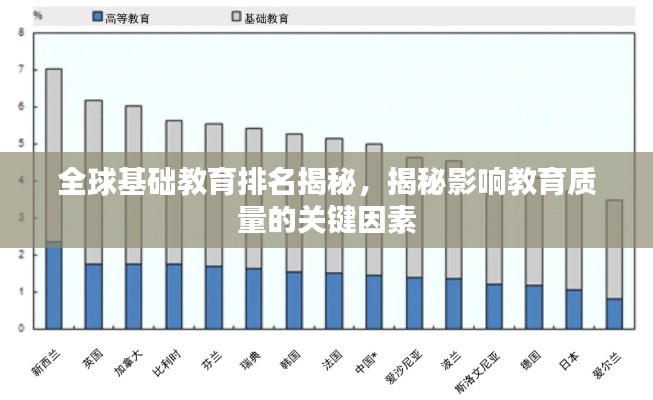 全球基礎教育排名揭秘，揭秘影響教育質量的關鍵因素
