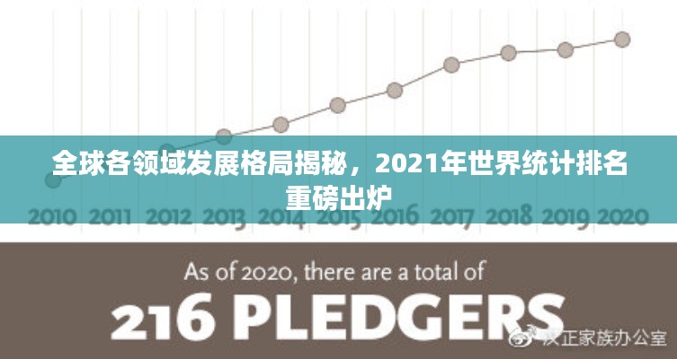 全球各領域發展格局揭秘，2021年世界統計排名重磅出爐