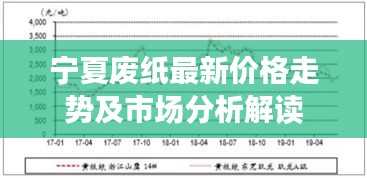 寧夏廢紙最新價格走勢及市場分析解讀