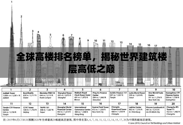 全球高樓排名榜單，揭秘世界建筑樓層高低之巔