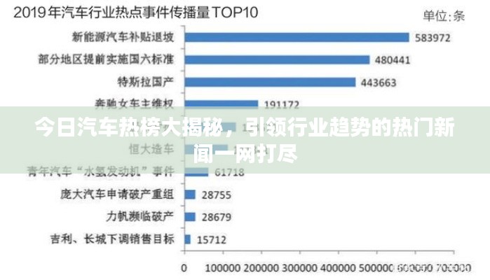 今日汽車熱榜大揭秘，引領(lǐng)行業(yè)趨勢的熱門新聞一網(wǎng)打盡