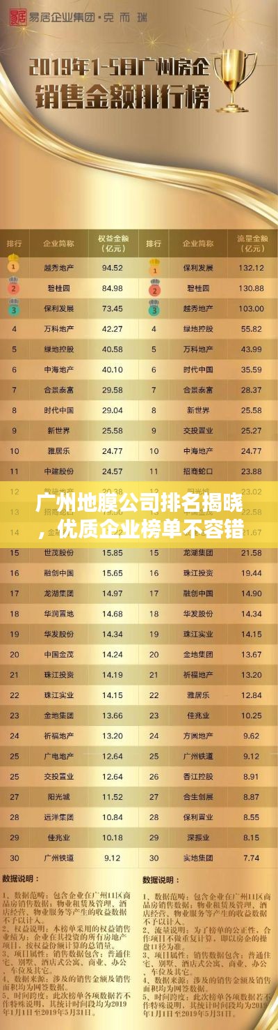 廣州地膜公司排名揭曉，優(yōu)質(zhì)企業(yè)榜單不容錯(cuò)過(guò)！
