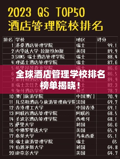 全球酒店管理學校排名榜單揭曉！