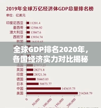全球GDP排名2020年，各國(guó)經(jīng)濟(jì)實(shí)力對(duì)比揭秘！